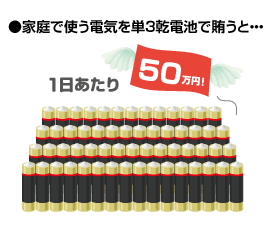 ●家庭で使う電気を単3乾電池で賄うと１日５０万円！