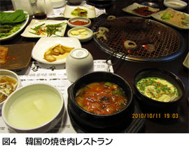 図４　韓国の焼き肉レストラン