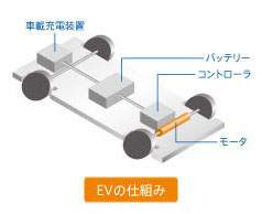 EVの仕組み