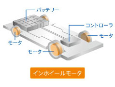 インホーイールモータ