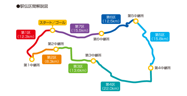 駅伝区間解説図