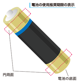 電気の使用推奨期限の表示