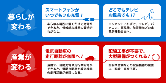 非接触給電の未来の可能性