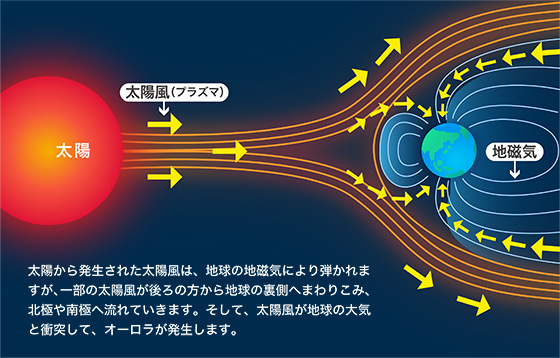 第24回 地球とプラズマ オーロラの光の正体 それは 電気工学を知る パワーアカデミー