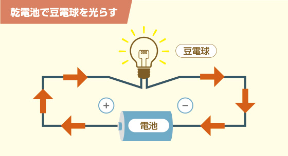 第26回 電車が動く仕組み 電車が 電線１本で走れる理由 電気工学を知る パワーアカデミー