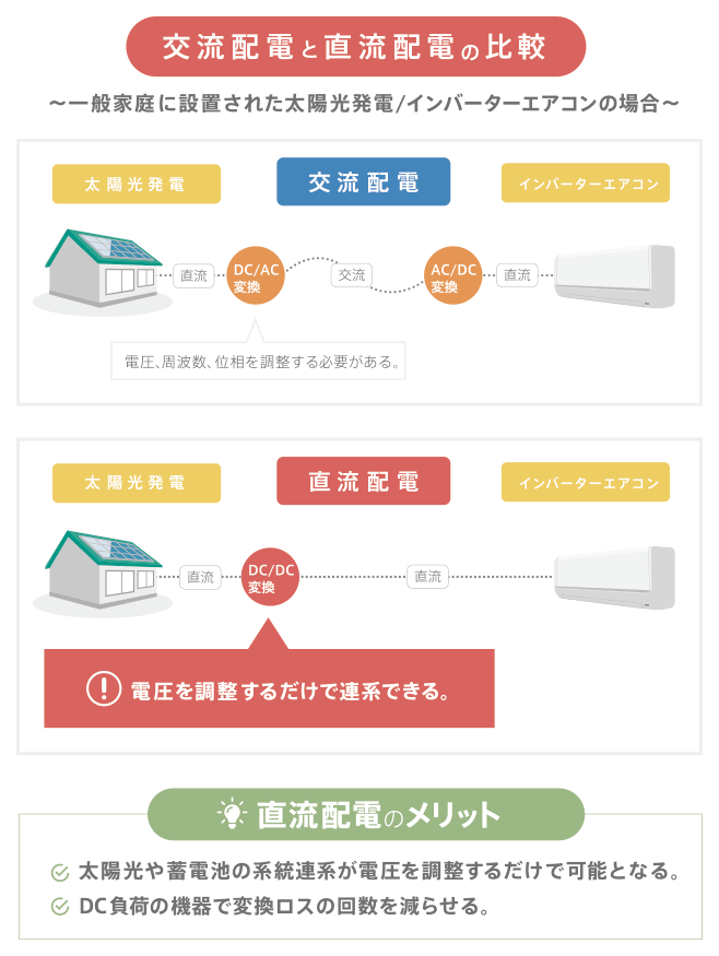 交流配電と直流配電の比較