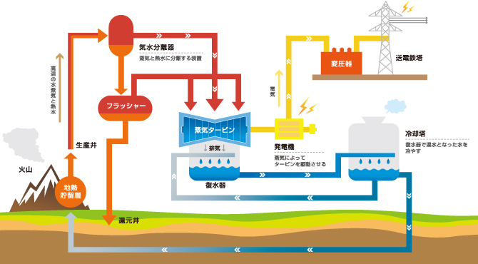 自熱発電の仕組み