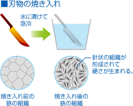 刃物の焼き入れ