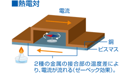 熱電対