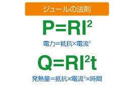 電磁回転装置（ファラデーのモーター）