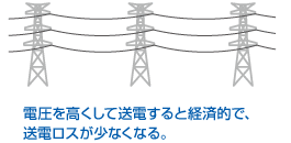 電磁回転装置(ファラデーのモーター)