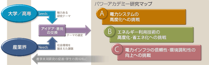 研究マップ概要図