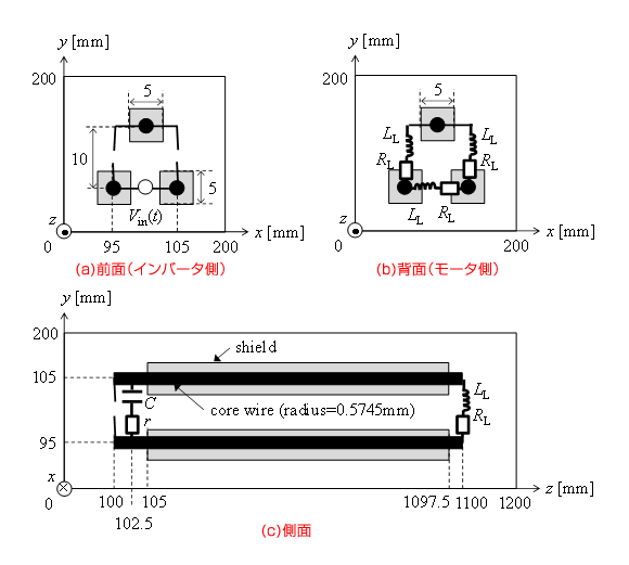 図1：FDTD法に基づく解析モデル