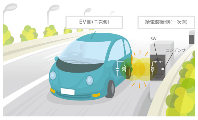走行中電気自動車への非接触給電方式