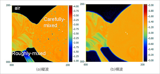 図３ エポキシ樹脂硬化むらの超音波顕微鏡観察像