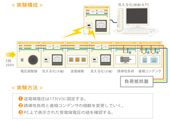 無効電力補償実習