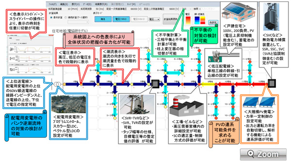 図2　配電系統総合解析ツール（CALDG）の機能概要