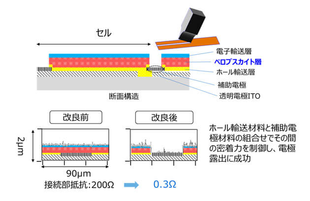 vol.13 株式会社東芝 都鳥 顕司さん | 電気工学のヒトたち | パワー