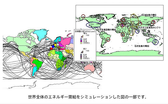 世界全体のエネルギー需要をシミュレーションした図の一部です。