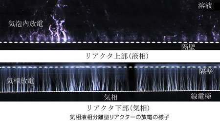 気相液相分離型リアクターの放電の様子