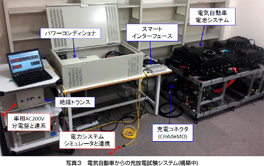 写真３ 電気自動車からの充放電試験システム(構築中)