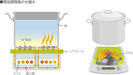 家庭用太陽光発電の仕組み