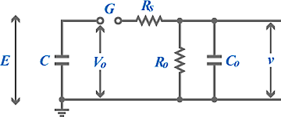 図1 インパルス電圧発生器の基本回路（CR型）