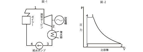 図説