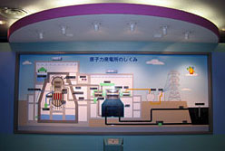M3F 原子力発電所のしくみ