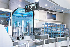 原子力発電のしくみ